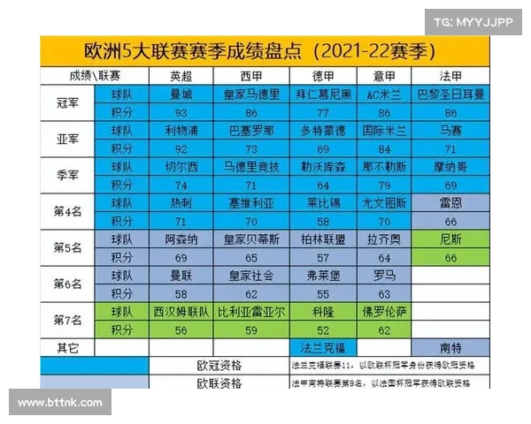 历届欧冠冠军排名与欧洲足球顶级赛事的精彩回顾与统计分析 历届欧冠冠军排名与欧洲足球顶级赛事的精彩回顾与统计分析